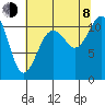 Tide chart for Quartermaster Marina, Washington on 2023/08/8