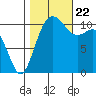 Tide chart for Quartermaster Marina, Washington on 2023/10/22