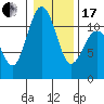Tide chart for Quartermaster Marina, Washington on 2024/01/17
