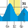 Tide chart for Quartermaster Marina, Washington on 2024/01/31
