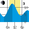 Tide chart for Quartermaster Marina, Washington on 2024/01/3