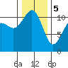 Tide chart for Quartermaster Marina, Washington on 2024/01/5