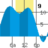 Tide chart for Quartermaster Marina, Washington on 2024/01/9