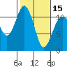 Tide chart for Quartermaster Marina, Washington on 2024/02/15