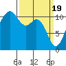 Tide chart for Quartermaster Marina, Washington on 2024/03/19