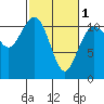 Tide chart for Quartermaster Marina, Washington on 2024/03/1