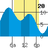 Tide chart for Quartermaster Marina, Washington on 2024/03/20