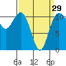 Tide chart for Quartermaster Marina, Washington on 2024/03/29