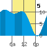 Tide chart for Quartermaster Marina, Washington on 2024/03/5
