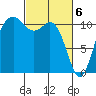 Tide chart for Quartermaster Marina, Washington on 2024/03/6