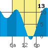 Tide chart for Quartermaster Marina, Washington on 2024/04/13