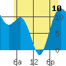 Tide chart for Quartermaster Marina, Washington on 2024/06/10