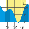 Tide chart for Quartermaster Marina, Washington on 2024/06/11