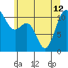 Tide chart for Quartermaster Marina, Washington on 2024/06/12
