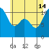Tide chart for Quartermaster Marina, Washington on 2024/06/14