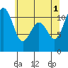 Tide chart for Quartermaster Marina, Washington on 2024/06/1