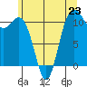 Tide chart for Quartermaster Marina, Washington on 2024/06/23