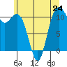 Tide chart for Quartermaster Marina, Washington on 2024/06/24
