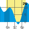 Tide chart for Quartermaster Marina, Washington on 2024/06/26