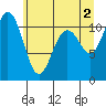 Tide chart for Quartermaster Marina, Washington on 2024/06/2