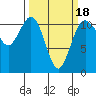 Tide chart for Quartermaster Marina, Washington on 2025/03/18