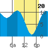 Tide chart for Quartermaster Marina, Washington on 2025/03/20