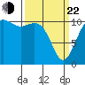 Tide chart for Quartermaster Marina, Washington on 2025/03/22