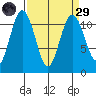 Tide chart for Quartermaster Marina, Washington on 2025/03/29