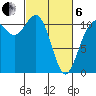 Tide chart for Quartermaster Marina, Washington on 2025/03/6