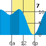 Tide chart for Quartermaster Marina, Washington on 2025/03/7