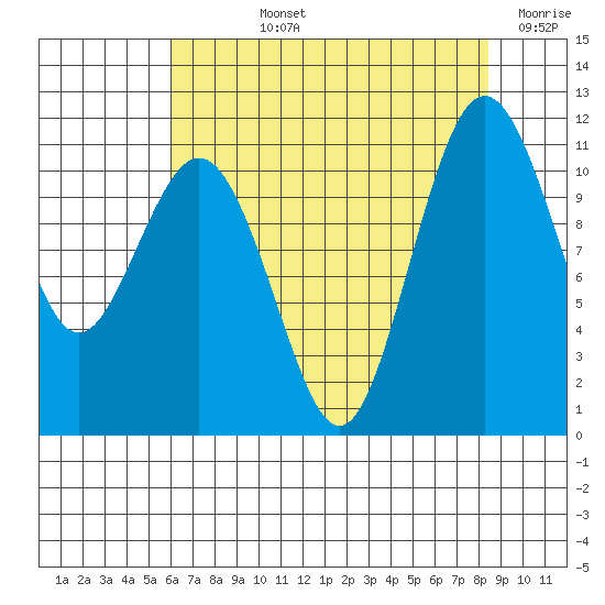 Tide chart for Quartermaster Marina on 2025/08/12