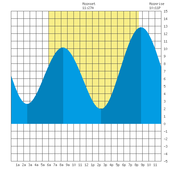 Tide chart for Quartermaster Marina on 2025/08/13