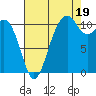 Tide chart for Quartermaster Marina, Washington on 2025/08/19