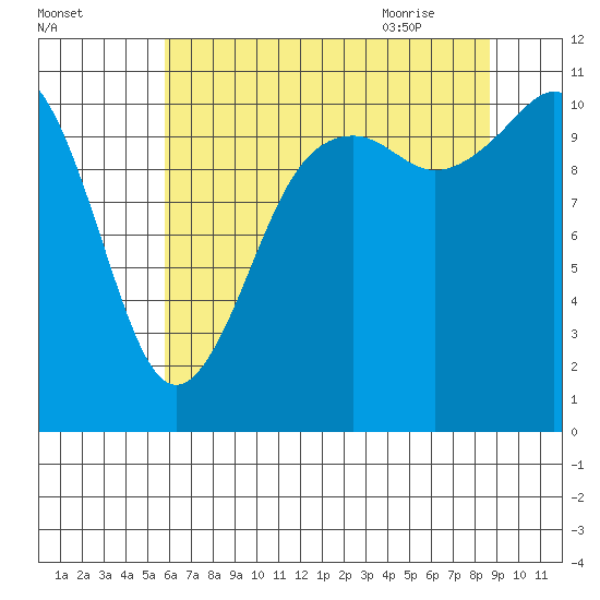 Tide chart for Quartermaster Marina on 2025/08/02