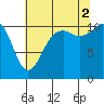 Tide chart for Quartermaster Marina, Washington on 2025/08/2