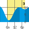 Tide chart for Quartermaster Marina, Washington on 2025/08/3