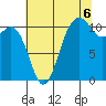 Tide chart for Quartermaster Marina, Washington on 2025/08/6