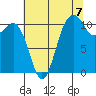 Tide chart for Quartermaster Marina, Washington on 2025/08/7