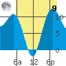 Tide chart for Quartermaster Marina, Washington on 2025/08/9