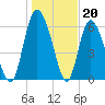 Tide chart for Albergottie Cr, RT 21 bridge, South Carolina on 2023/01/20