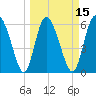 Tide chart for Albergottie Cr, South Carolina on 2025/03/15