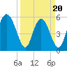Tide chart for Albergottie Cr, South Carolina on 2025/03/20