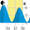 Tide chart for Albergottie Cr, South Carolina on 2025/03/6