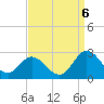 Tide chart for Burwell Bay, James River, Virginia on 2022/09/6