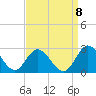 Tide chart for Burwell Bay, James River, Virginia on 2022/09/8