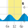 Tide chart for Burwell Bay, Virginia on 2022/10/6