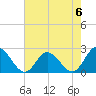Tide chart for Burwell Bay, James River, Virginia on 2023/05/6