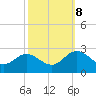 Tide chart for Burwell Bay, James River, Virginia on 2023/10/8