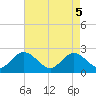 Tide chart for Burwell Bay, Virginia on 2025/05/5