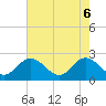Tide chart for Burwell Bay, Virginia on 2025/05/6